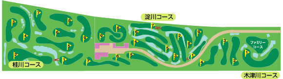 淀川河川公園仁和寺パターコース