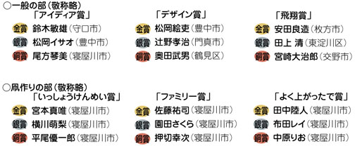 凧揚げコンテスト　受賞者一覧