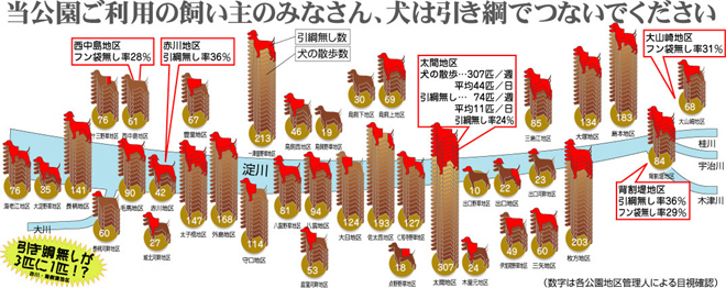 犬の飼い主に問題あり！