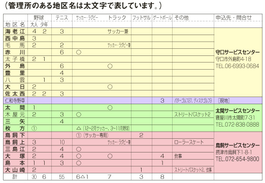 の様子