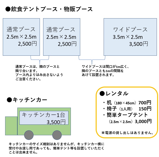 マルシェ出店・パフォーマンス申込